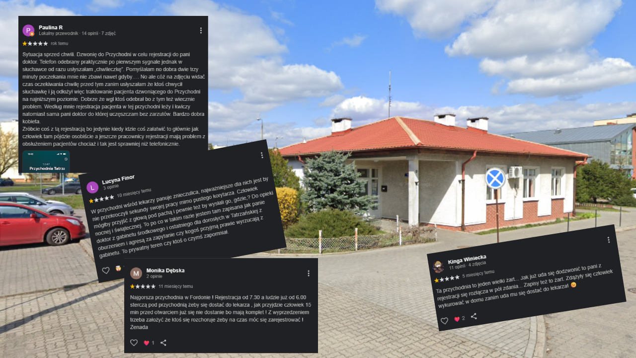 Przychodnia Tatrzańska Bydgoszcz opinie z Google średnia to 2,2 Gratulacje!
